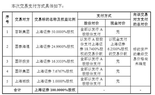 東方證券合并上海證券預(yù)案出爐，復(fù)牌漲超2% 財(cái)富管理與資管深度協(xié)同布局新篇章