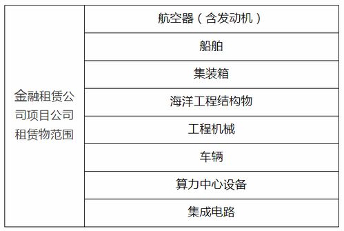 金融租賃新航標(biāo) 從分類清單看行業(yè)高質(zhì)量發(fā)展路徑
